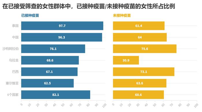 人民网：华大基因发布《2023年全球宫颈癌认知现状报告》