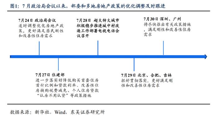 担心一线城市房价再度上涨？东吴证券：地产政策最新调整的五个关键