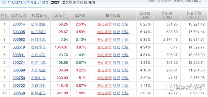 刘格菘在管规模下降100亿，段涛旗下基金跌超20%，广发基金“蒙眼”发新品还敢买吗？