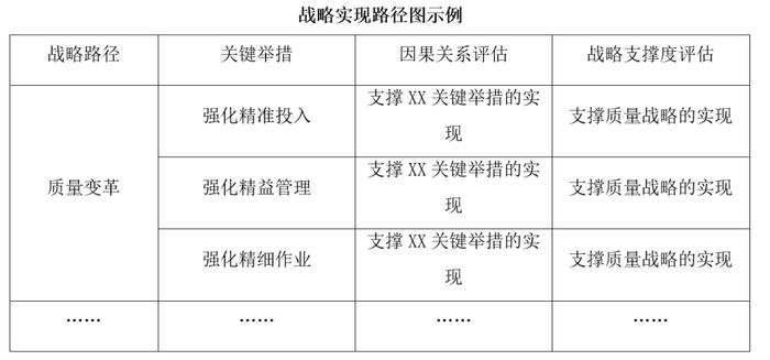 6个大维度、22个子维度！详解华夏基石“6C”战略绩效运营模型