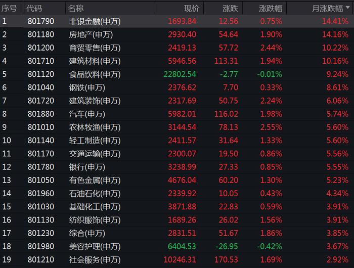 7月十大牛股揭晓，最牛股票涨近130%！