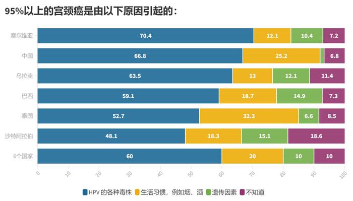 人民网：华大基因发布《2023年全球宫颈癌认知现状报告》