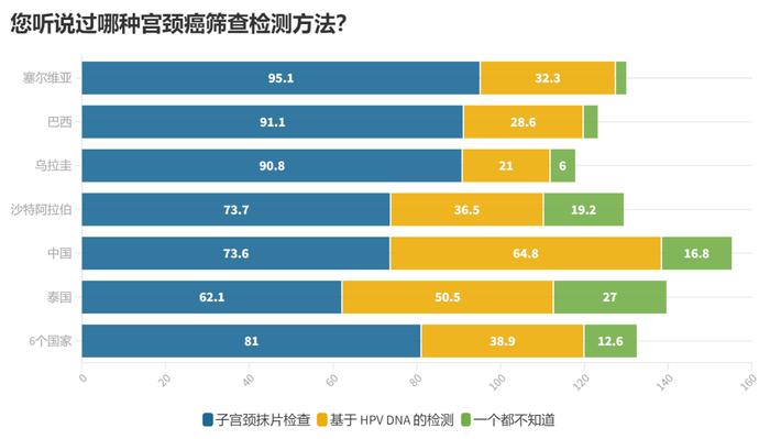 人民网：华大基因发布《2023年全球宫颈癌认知现状报告》