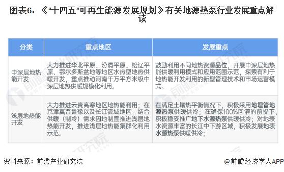 重磅！2023年中国及31省市地源热泵行业政策汇总及解读（全）因地制宜成为行业发展主旋律