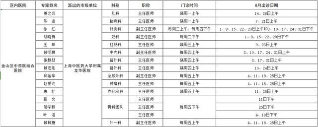 在金市级专家8月出诊表来了→