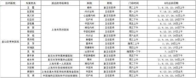 在金市级专家8月出诊表来了→