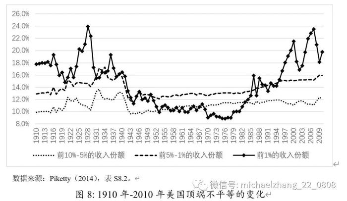 李曦晨、张明 | 全球收入分配不平等：周期演进、驱动因素和潜在影响