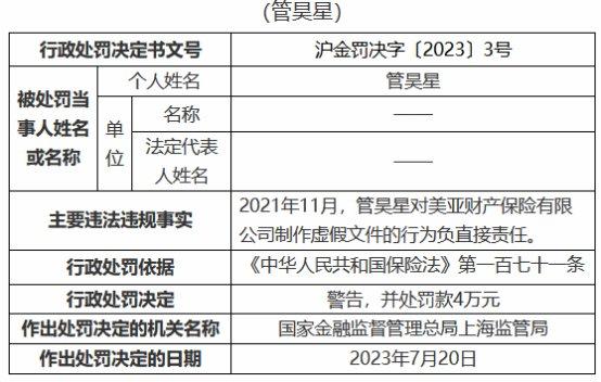 美亚保险违规制作虚假文件 一责任人被警告并罚款4万