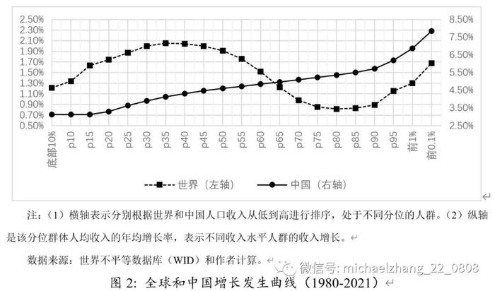 李曦晨、张明 | 全球收入分配不平等：周期演进、驱动因素和潜在影响