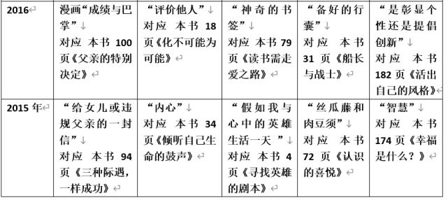 多次命中高考作文题，真有这么神的书？