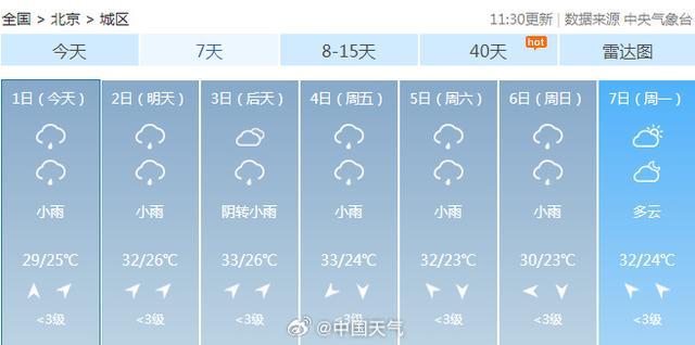 北京强降雨过程基本趋于尾声，未来几天还会多阴雨