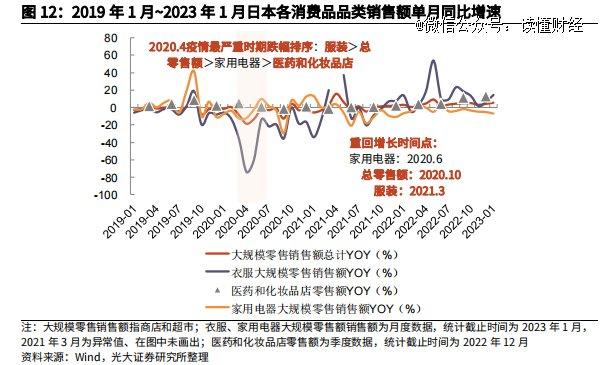 消费疲软之下，为什么服装是例外？