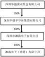 深圳华强实业股份有限公司关于为全资子公司提供担保的公告