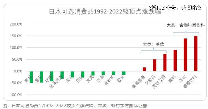 消费疲软之下，为什么服装是例外？