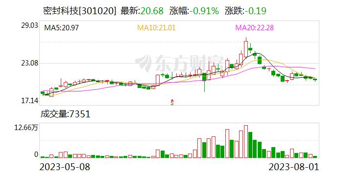 密封科技：公司目前不涉及汽车热管理平台相关业务