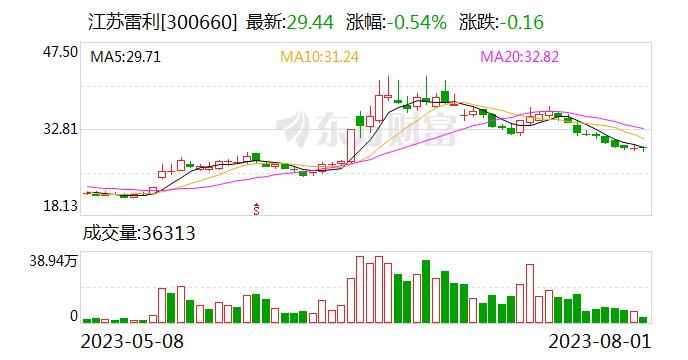 江苏雷利：空心杯电机及精密传动组件的应用范围较广 覆盖工控、医疗、机器人等领域多个细分市场