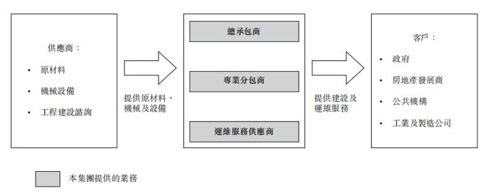 安徽国有建筑商「芜湖城市建设集团」首次递表港交所，收入年复合增长超1倍