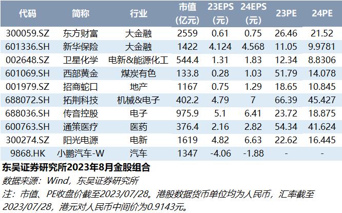 【东华能源*陈淑娴】深度：PDH行业景气回升，副产氢能利用再起航