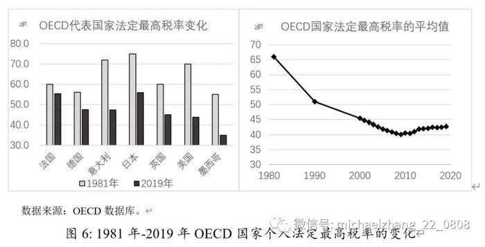 李曦晨、张明 | 全球收入分配不平等：周期演进、驱动因素和潜在影响