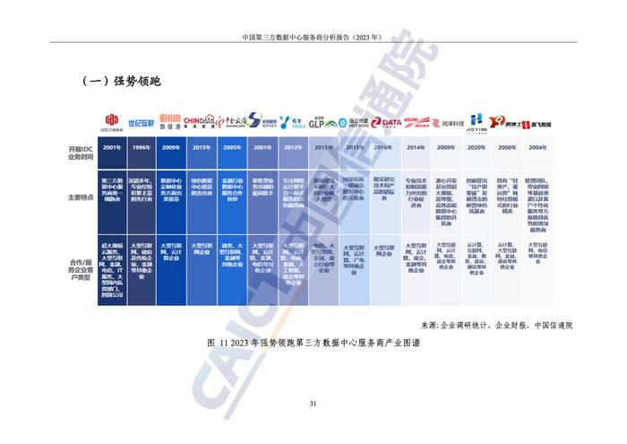 中国信通院：2023年中国第三方数据中心服务商分析报告