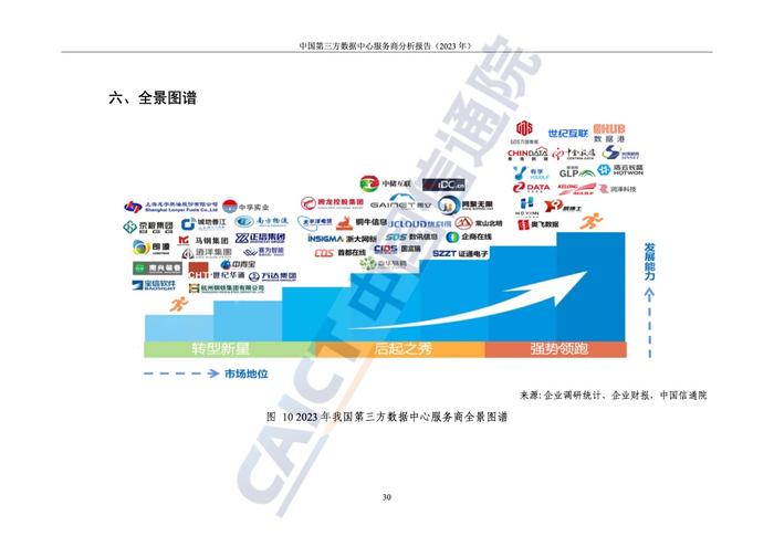 中国信通院：2023年中国第三方数据中心服务商分析报告