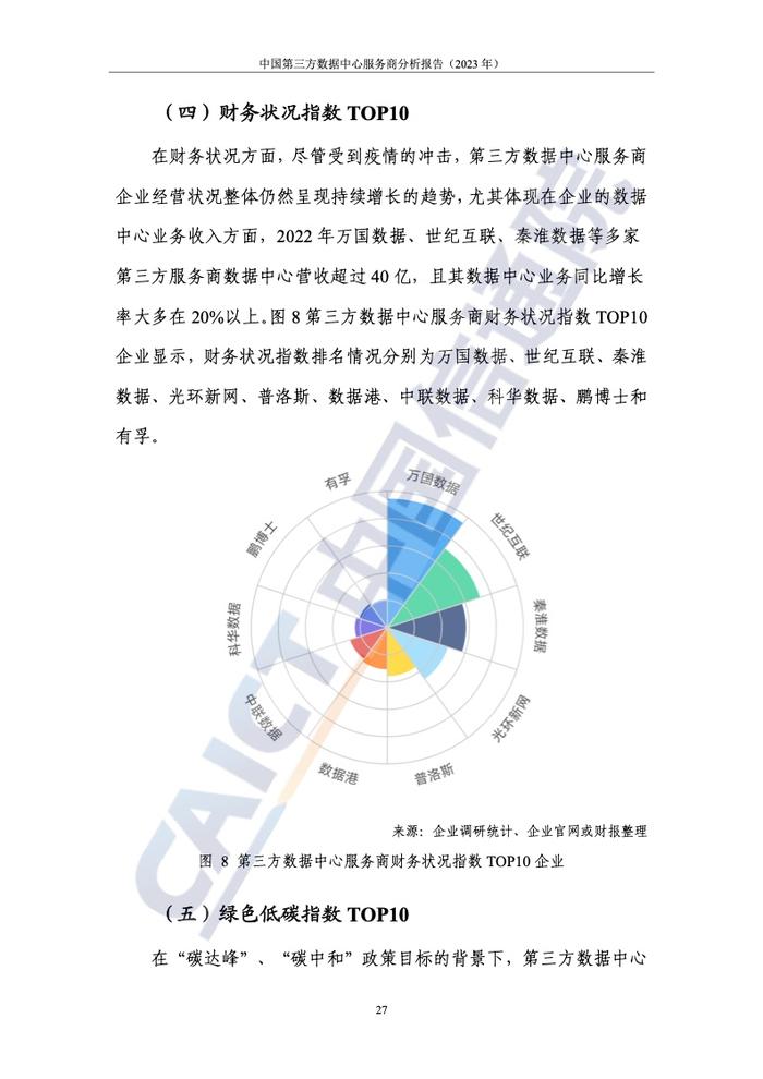 中国信通院：2023年中国第三方数据中心服务商分析报告