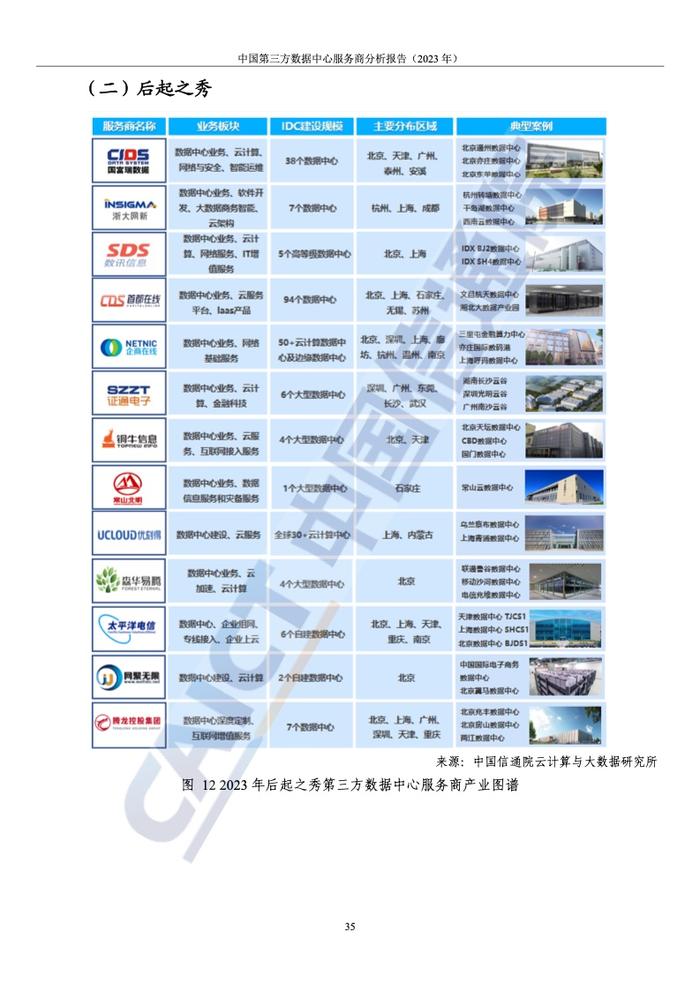 中国信通院：2023年中国第三方数据中心服务商分析报告