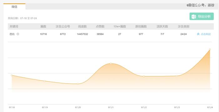 芭门兴起！百亿人次围观，联名商品售罄，一场全世界的粉色狂欢