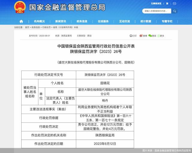 盛世大联在线保险代理陕西分公司存在违法违规行为合计被罚16万元