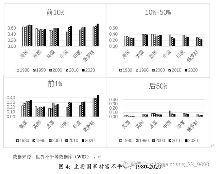 李曦晨、张明 | 全球收入分配不平等：周期演进、驱动因素和潜在影响