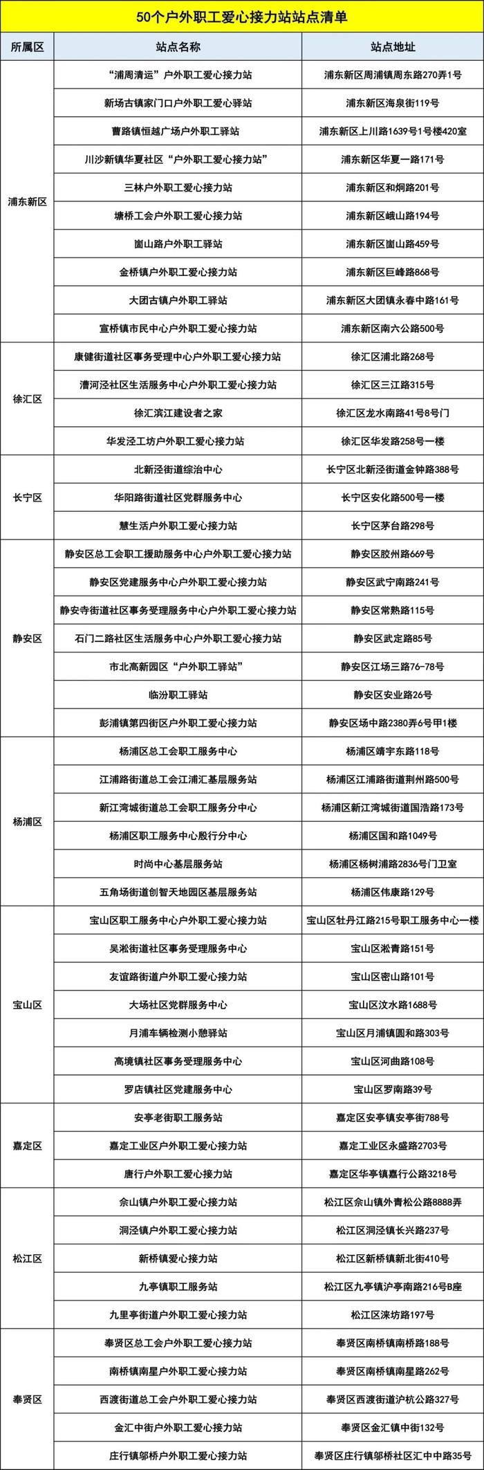 @户外职工 快去这些领取点 上海工会为你免费送水