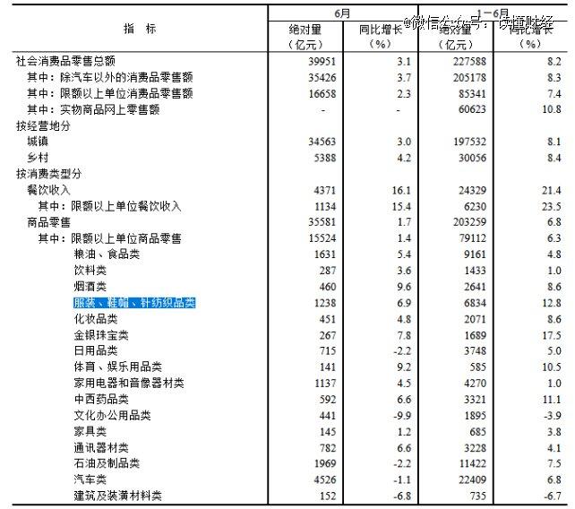 消费疲软之下，为什么服装是例外？