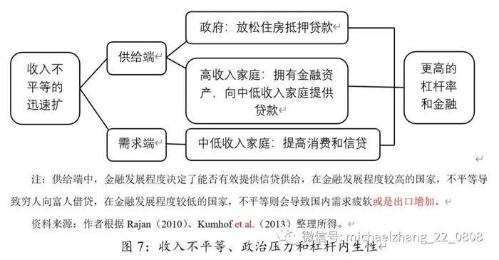 李曦晨、张明 | 全球收入分配不平等：周期演进、驱动因素和潜在影响