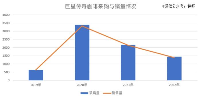 明星光环溢价力如何被资本市场估值？