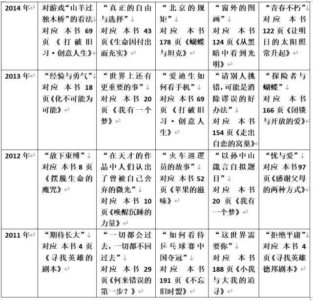 多次命中高考作文题，真有这么神的书？