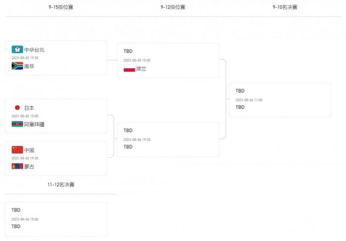 大运会男篮9-15名排位赛赛程：中国vs蒙古 日本vs阿塞拜疆