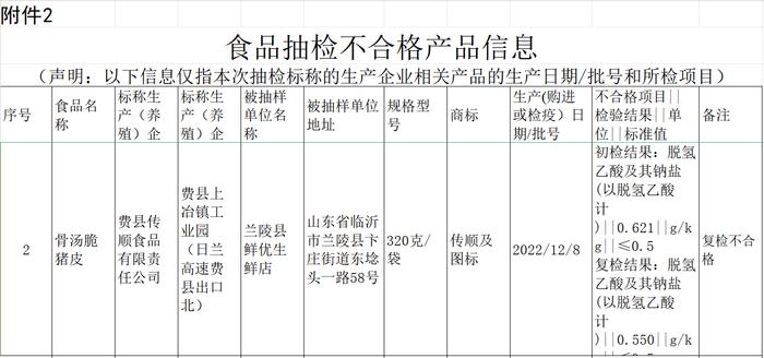 费县传顺食品有限责任公司所产骨汤脆猪皮防腐剂超标