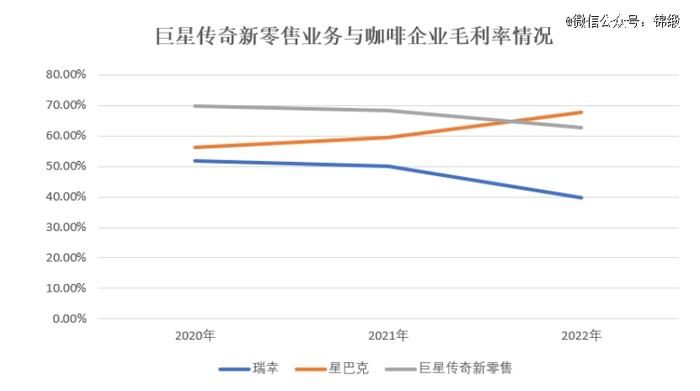 明星光环溢价力如何被资本市场估值？