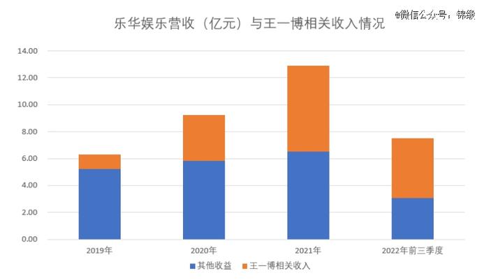 明星光环溢价力如何被资本市场估值？