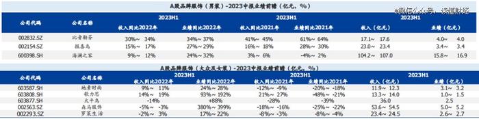 消费疲软之下，为什么服装是例外？