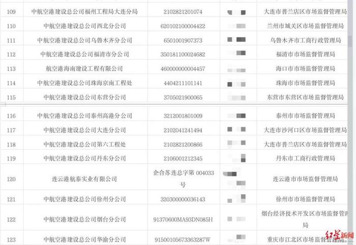 起底假央企国企挂靠生意：明码标价每年收费20万至数百万，中介称可建“防火墙”隔离风险