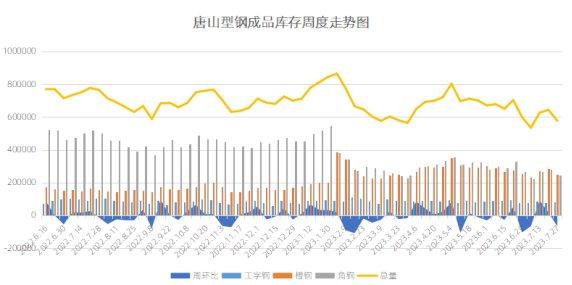 兰格视点：环保预警解除 八月份唐山型钢涨势能否延续？