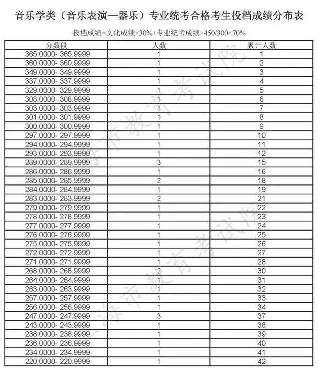 本科普通批次录取结束，专科志愿填报将于8月2日-3日进行