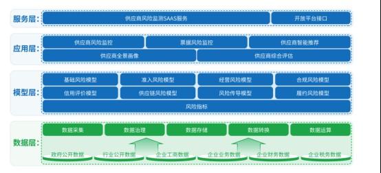 财务怎么协同供应商，百望云解决方案来支招