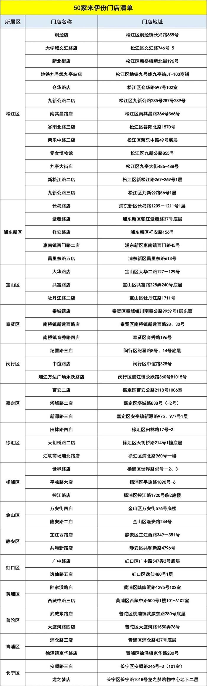 @户外职工 快去这些领取点 上海工会为你免费送水