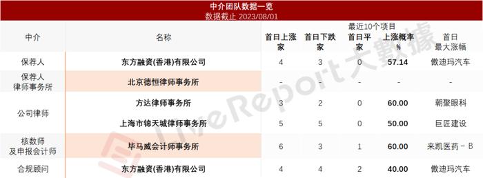 安徽国有建筑商「芜湖城市建设集团」首次递表港交所，收入年复合增长超1倍