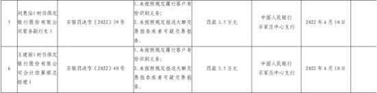 保定银行副行长刘惠仙是女高管今年58岁年龄不小  个人曾被罚款3.5万