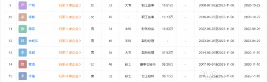 伊力特新上任副总林屹东年仅40岁 公司曾因统计错误被罚款