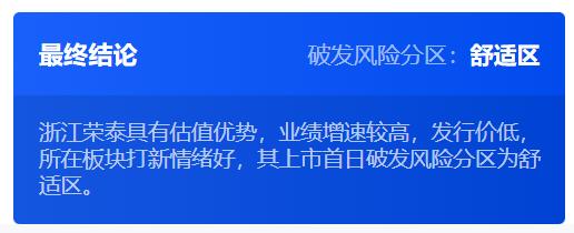 低价股浙江荣泰上市暴涨！同样低价但估值很高的固高科技是否值得申购？——新股雷达