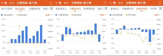 持续两年的并购案最终“流产”，盈方微恢复上市后又现亏损